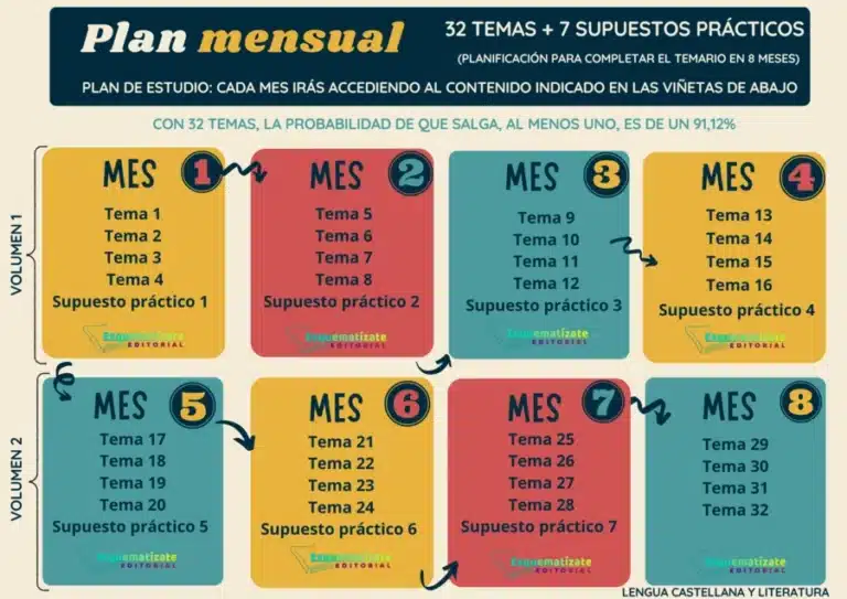 Plan mensual Lengua