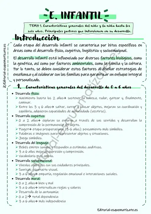 Esquemas de Educación Infantil editorial esquematízate