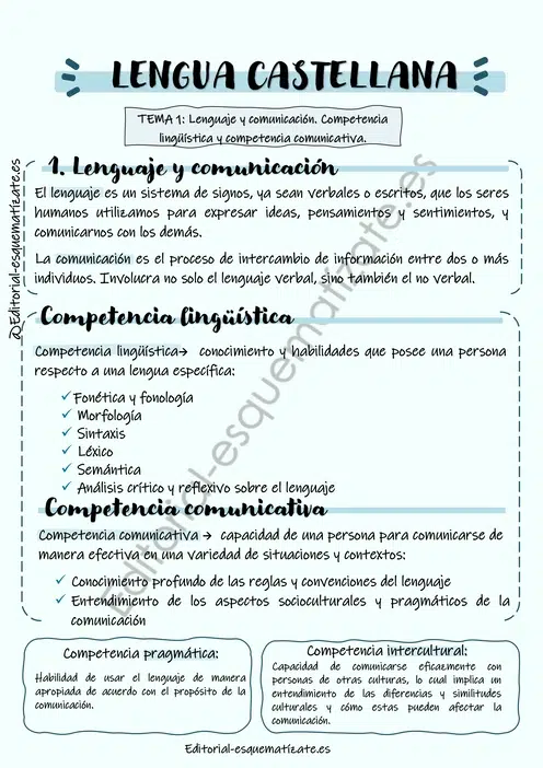 Esquemas de Lengua Castellana y Literatura editorial esquematízate