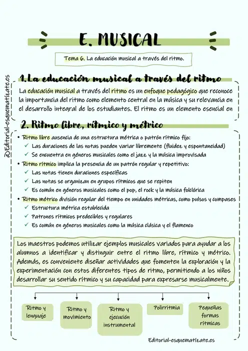 Esquemas de Educación Musical editorial esquematízate