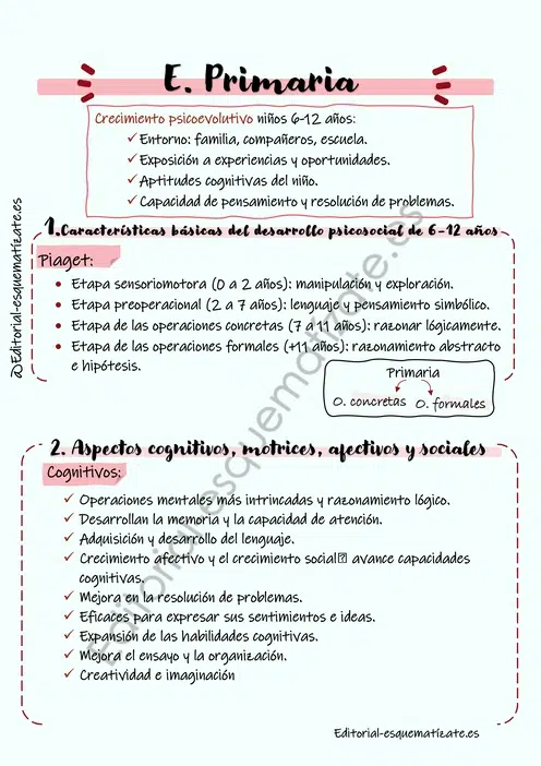Esquemas de Educación Primaria editorial esquematízate