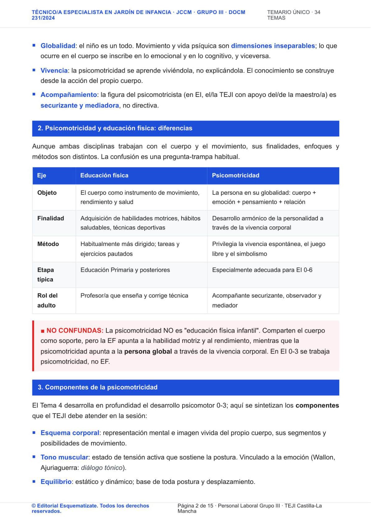 Esquemas del Temario Resumen oposiciones Educadora Infantil